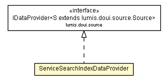 Package class diagram package ServiceSearchIndexDataProvider
