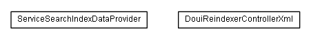 Package class diagram package lumis.service.portalmanagement.servicesearchindex
