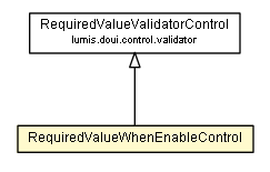 Package class diagram package RequiredValueWhenEnableControl