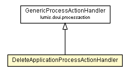 Package class diagram package DeleteApplicationProcessActionHandler