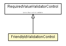 Package class diagram package FriendlyIdValidationControl