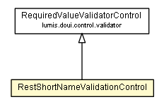 Package class diagram package RestShortNameValidationControl