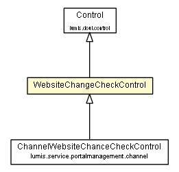 Package class diagram package WebsiteChangeCheckControl