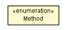 Package class diagram package WebsiteControllerHtml.Method