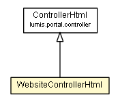 Package class diagram package WebsiteControllerHtml
