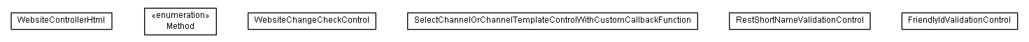 Package class diagram package lumis.service.portalmanagement.structure.doui.control