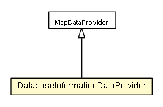 Package class diagram package DatabaseInformationDataProvider