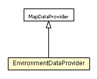 Package class diagram package EnvironmentDataProvider