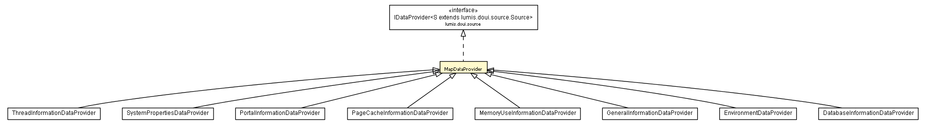 Package class diagram package MapDataProvider
