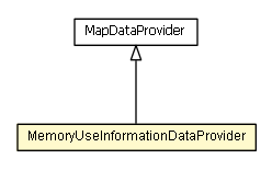 Package class diagram package MemoryUseInformationDataProvider