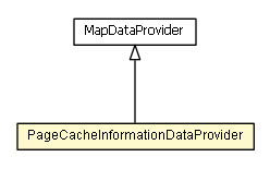 Package class diagram package PageCacheInformationDataProvider