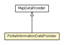 Package class diagram package PortalInformationDataProvider