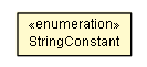Package class diagram package StringReplacePostLoadProcessor.StringConstant