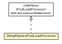 Package class diagram package StringReplacePostLoadProcessor