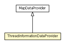 Package class diagram package ThreadInformationDataProvider
