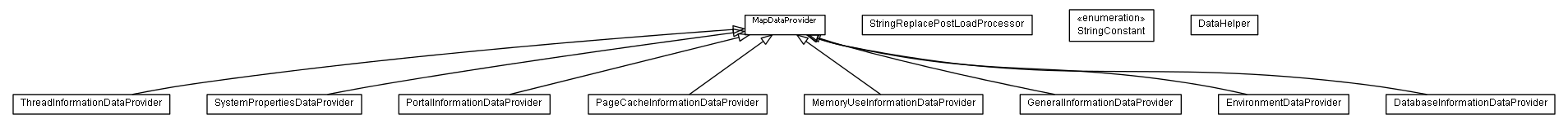 Package class diagram package lumis.service.portalmanagement.systeminfo