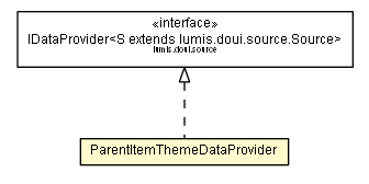 Package class diagram package ParentItemThemeDataProvider