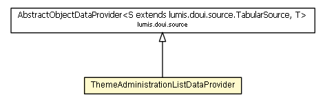 Package class diagram package ThemeAdministrationListDataProvider