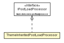 Package class diagram package ThemeInheritedPostLoadProcessor