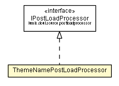Package class diagram package ThemeNamePostLoadProcessor