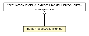 Package class diagram package ThemeProcessActionHandler