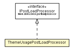 Package class diagram package ThemeUsagePostLoadProcessor