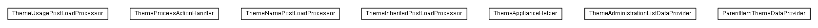 Package class diagram package lumis.service.portalmanagement.theme