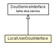 Package class diagram package LocalUserDouiInterface