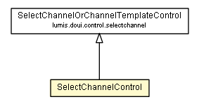 Package class diagram package SelectChannelControl