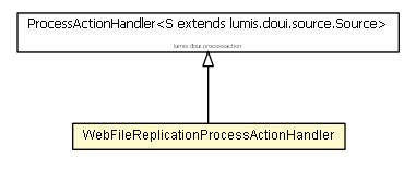 Package class diagram package WebFileReplicationProcessActionHandler
