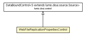 Package class diagram package WebFileReplicationPropertiesControl