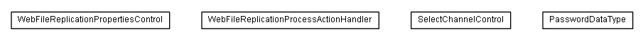 Package class diagram package lumis.service.portalmanagement.webfilereplication