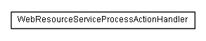 Package class diagram package lumis.service.portalmanagement.webresource
