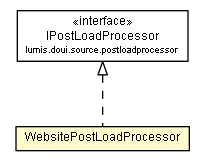 Package class diagram package WebsitePostLoadProcessor