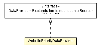 Package class diagram package WebsitePriorityDataProvider