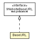Package class diagram package WebsiteProcessActionHandler.BaseURL