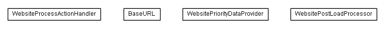 Package class diagram package lumis.service.portalmanagement.website