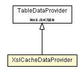 Package class diagram package XslCacheDataProvider