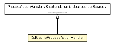Package class diagram package XslCacheProcessActionHandler