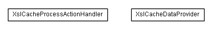 Package class diagram package lumis.service.portalmanagement.xslcache