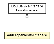 Package class diagram package AddPropertiesXslInterface