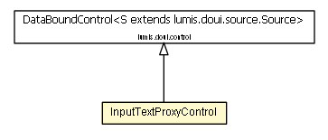 Package class diagram package InputTextProxyControl