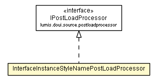 Package class diagram package InterfaceInstanceStyleNamePostLoadProcessor