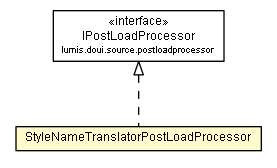 Package class diagram package StyleNameTranslatorPostLoadProcessor