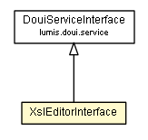 Package class diagram package XslEditorInterface