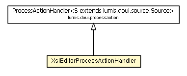 Package class diagram package XslEditorProcessActionHandler