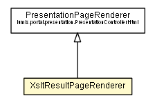 Package class diagram package XsltResultControllerHtml.XsltResultPageRenderer