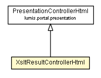 Package class diagram package XsltResultControllerHtml