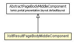 Package class diagram package XsltResultPageBodyMiddleComponent