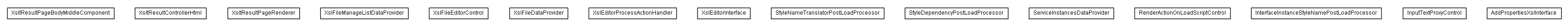Package class diagram package lumis.service.portalmanagement.xsleditor